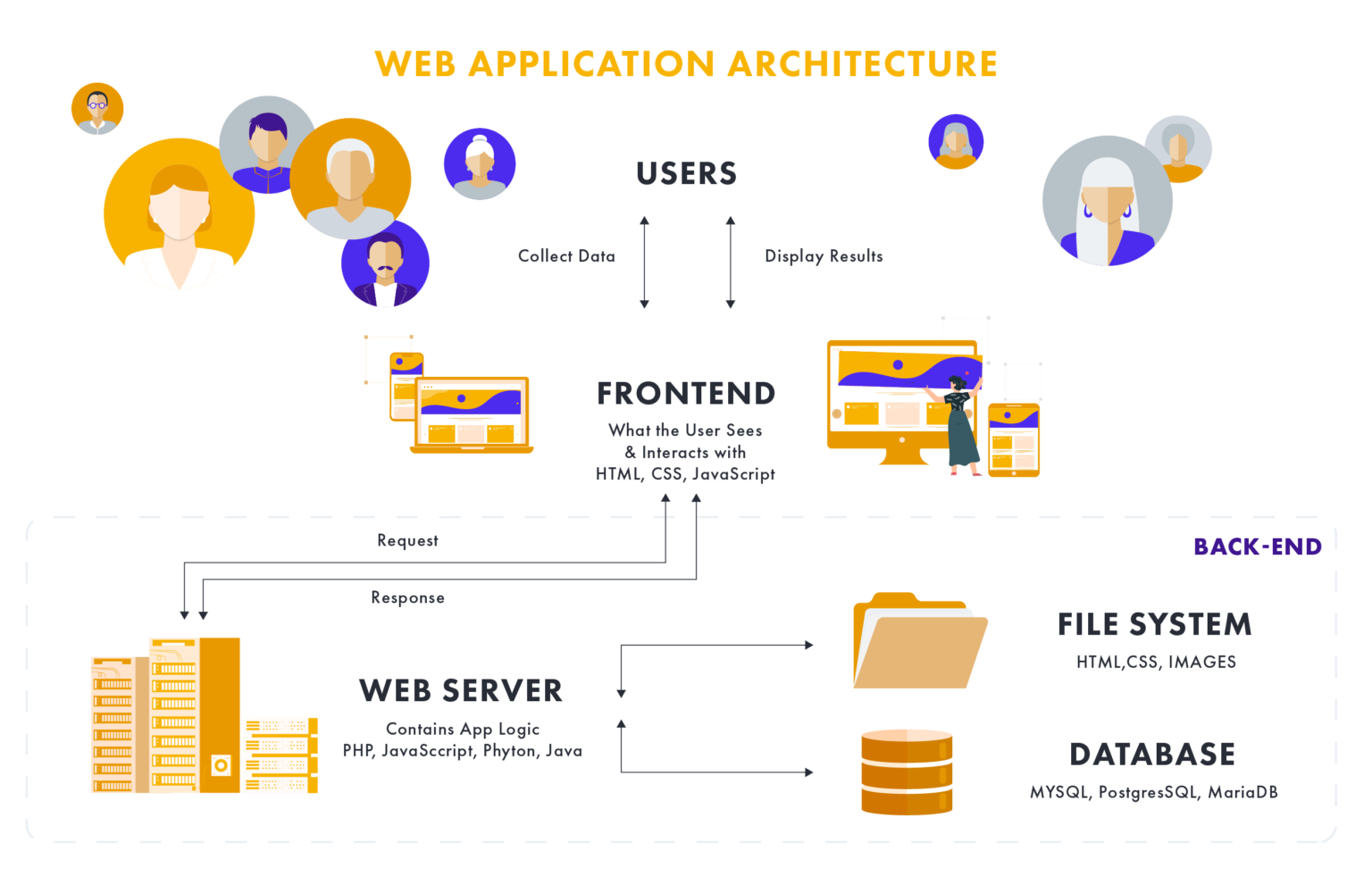 article_Front_backend