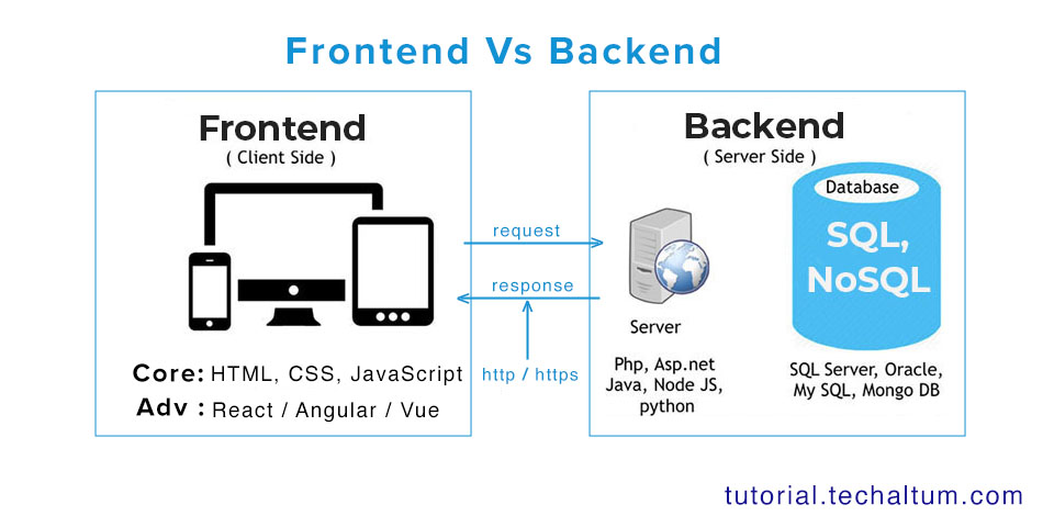 full-stack-web-development