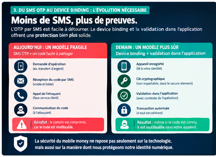 Carte thermique du risque
