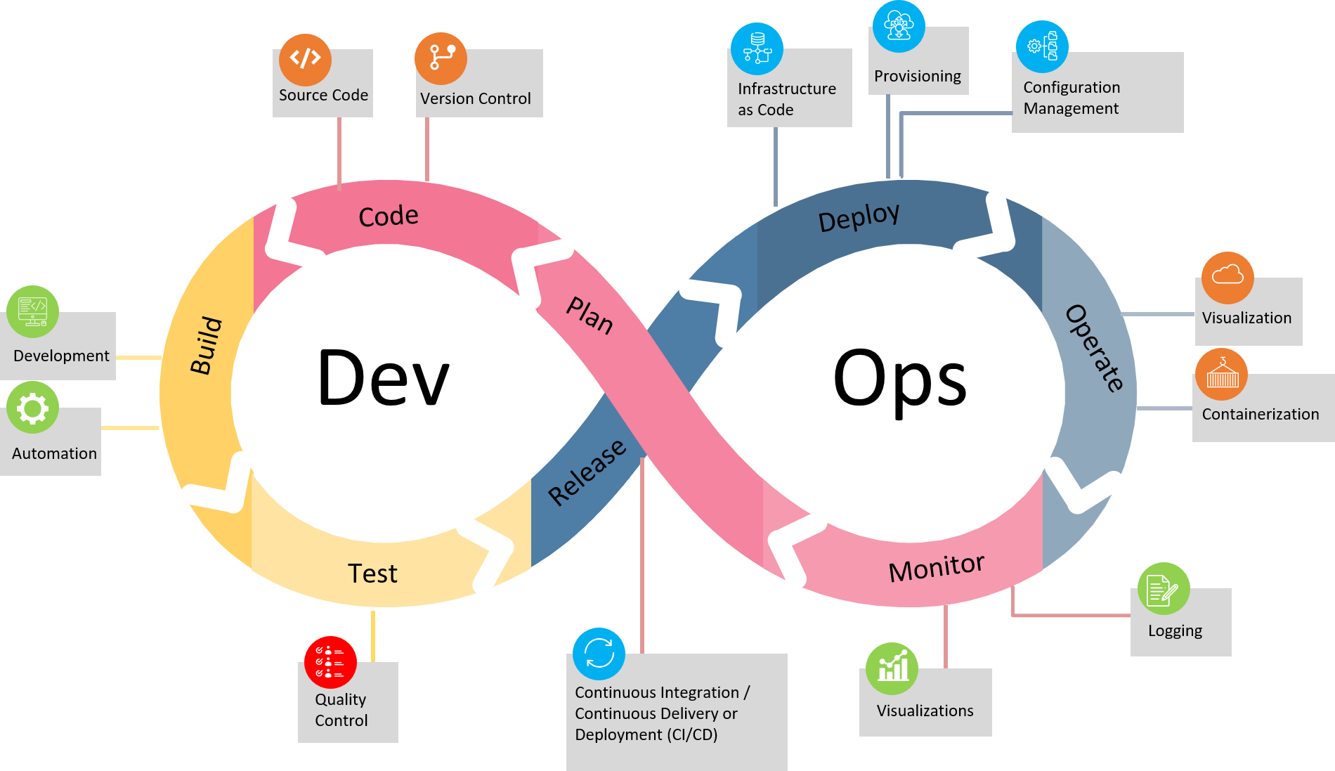 nexinfo-cloud-infrastructure-devops-image