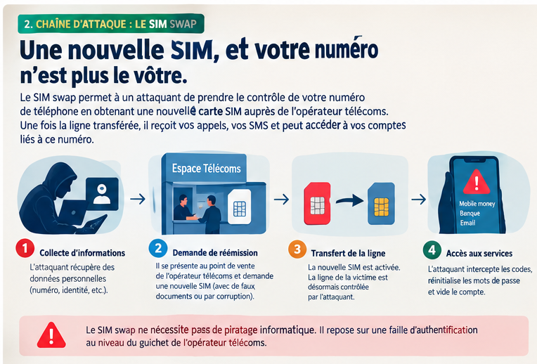 Deux modèles de confiance