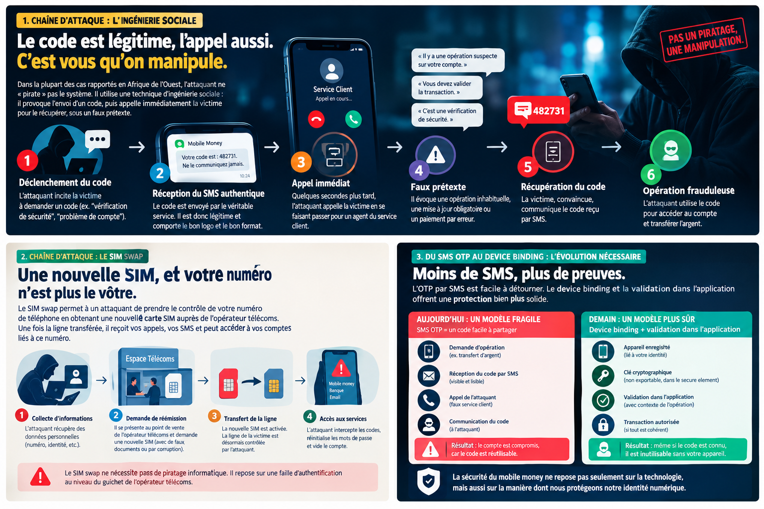 Mobile money attack chains and security