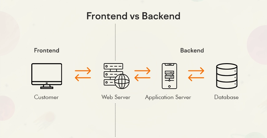 Frontend-vs-Backend