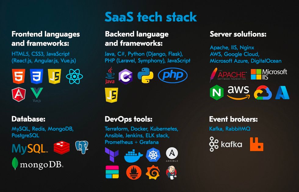 Comment choisir la bonne stack pour la création d'une solution informatique ?
